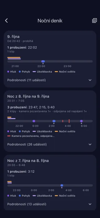 Noční deník: probuzení, hluk a pohyb, noc po noci