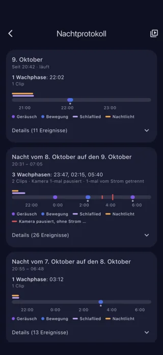 Nachtprotokoll: Wachphasen, Geräusche und Bewegungen, Nacht für Nacht