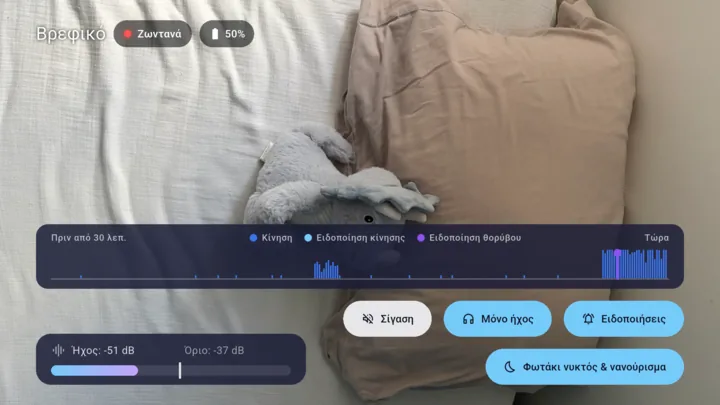 Το Lullink σε Android TV: το δωμάτιο σε μεγάλη οθόνη, με το ιστορικό ήχου και κίνησης