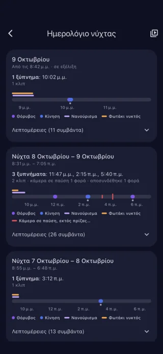 Ημερολόγιο νύχτας: ξυπνήματα, θόρυβοι και κινήσεις, νύχτα με τη νύχτα