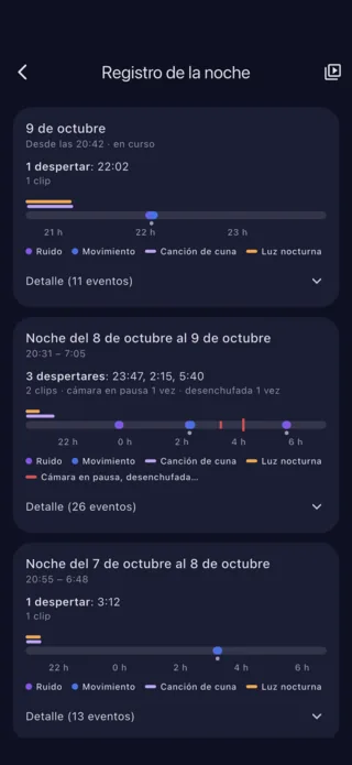 Registro de la noche: despertares, ruidos y movimientos, noche a noche