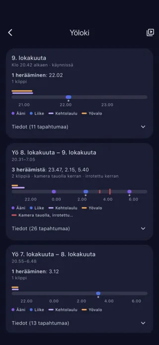 Yöloki: heräämiset, äänet ja liikkeet yö kerrallaan