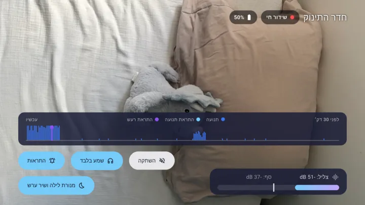 Lullink ב-Android TV: חדר התינוק על המסך הגדול, עם היסטוריית הצליל והתנועה