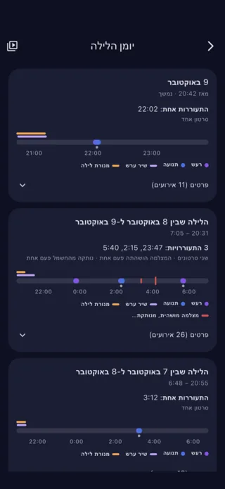 יומן הלילה: התעוררויות, רעשים ותנועות, לילה אחר לילה