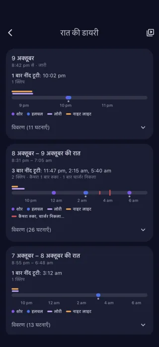 रात की डायरी: नींद टूटना, शोर और हलचल, हर रात का हिसाब