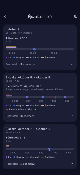 Éjszakai napló: ébredések, zajok és mozgások, éjszakáról éjszakára