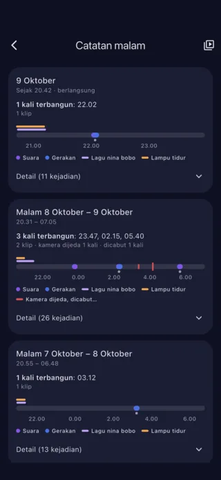 Catatan malam: waktu terbangun, suara, dan gerakan, malam demi malam