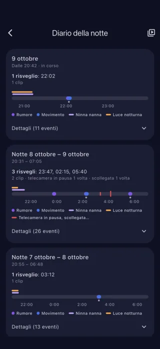 Diario della notte: risvegli, rumori e movimenti, notte per notte