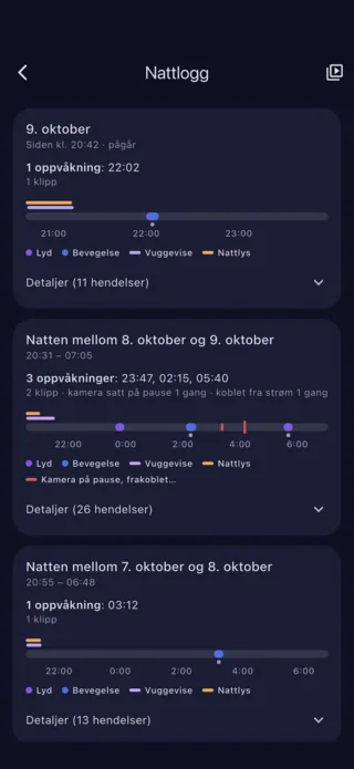 Nattlogg: oppvåkninger, lyd og bevegelse, natt for natt