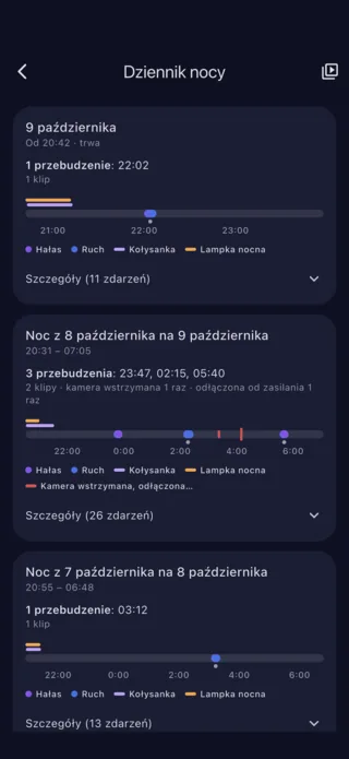 Dziennik nocy: przebudzenia, hałas i ruch, noc po nocy