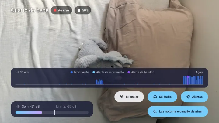 Lullink na Android TV: o quarto na tela grande, com o histórico de som e de movimento