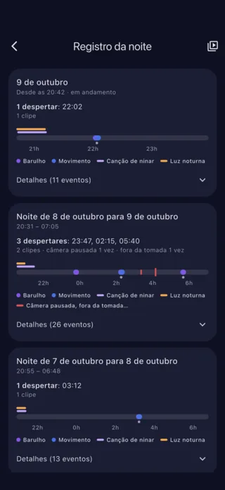 Registro da noite: despertares, barulhos e movimentos, noite a noite