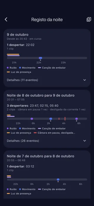 Registo da noite: despertares, ruídos e movimentos, noite a noite