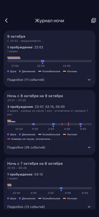 Журнал ночи: пробуждения, шум и движение, ночь за ночью