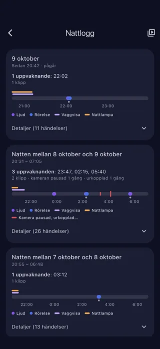 Nattlogg: uppvaknanden, ljud och rörelser, natt för natt