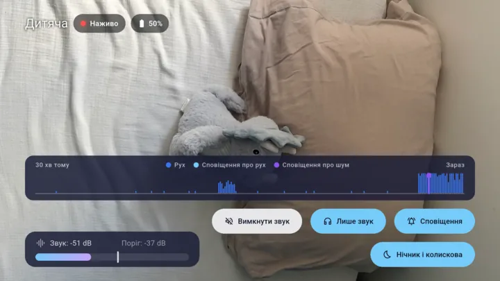 Lullink на Android TV: дитяча кімната на великому екрані, з історією звуку й руху