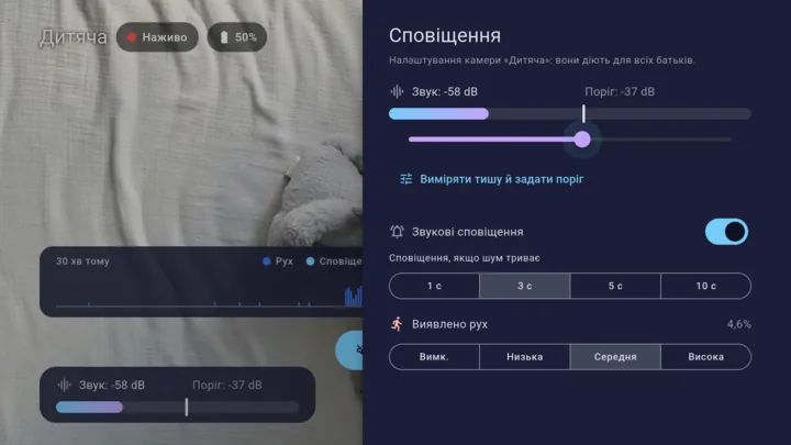 Налаштування сповіщень Lullink: шкала гучності, поріг, тривалість шуму й виявлення руху
