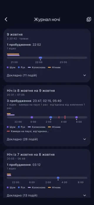 Журнал ночі: пробудження, шум і рух, ніч за ніччю