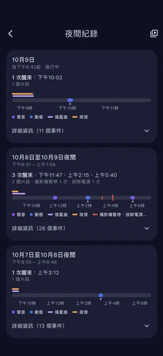 夜間紀錄：逐夜查看醒來、聲音和動態