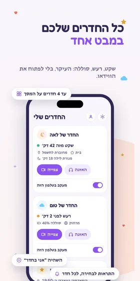 כל החדרים שלכם במבט אחד. שקט, רעש, סוללה: העיקר, בלי לפתוח את הווידאו.
