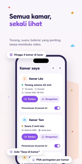 Semua kamar, sekali lihat. Tenang, suara, baterai: yang penting, tanpa membuka video.
