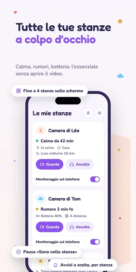 Tutte le tue stanze a colpo d’occhio. Calma, rumori, batteria: l’essenziale senza aprire il video.