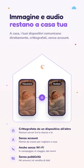 Immagine e audio restano a casa tua. A casa, i tuoi dispositivi comunicano direttamente, crittografati, senza account.