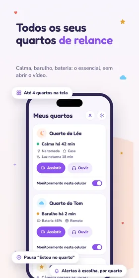 Todos os seus quartos de relance. Calma, barulho, bateria: o essencial, sem abrir o vídeo.