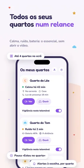 Todos os seus quartos num relance. Calma, ruído, bateria: o essencial, sem abrir o vídeo.