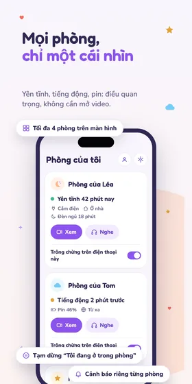 Mọi phòng, chỉ một cái nhìn. Yên tĩnh, tiếng động, pin: điều quan trọng, không cần mở video.